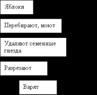 Сладкие блюда Какой инвентарь используют для приготовления мусса