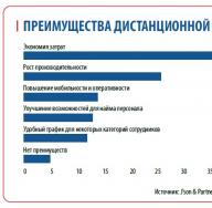 Что такое удаленная или дистанционная работа по ТК РФ?