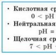 یک محیط قلیایی در محلول نمک وجود دارد