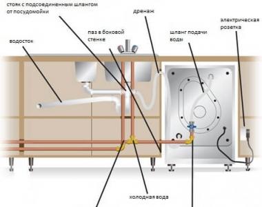 Правильное подключение посудомоечной машины к водопроводу и канализации Подключение посудомоечной машины на кухне