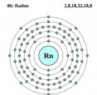 Radon - nevidljivi ubojica Kemijska i fizikalna svojstva radona