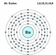 رادون - قاتل نامرئی خواص شیمیایی و فیزیکی رادون