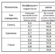 تقویت گریلاژ فونداسیون تقویت گریلاژ با 4 شمع