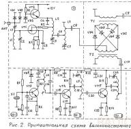 همه چیز درباره فیلتر پایین گذر d 3.4.  ما به آماتورهای رادیویی پروژه ای برای ایجاد یک گیرنده موج کوتاه آماتور 