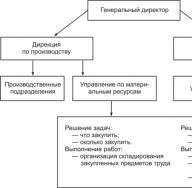 خرید لجستیک در تجارت