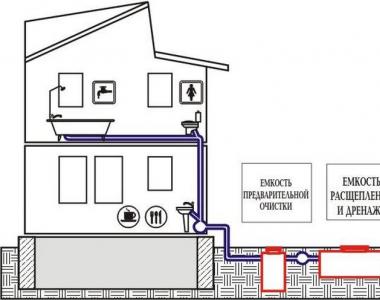 Diagrama del sistema de alcantarillado para una casa particular.